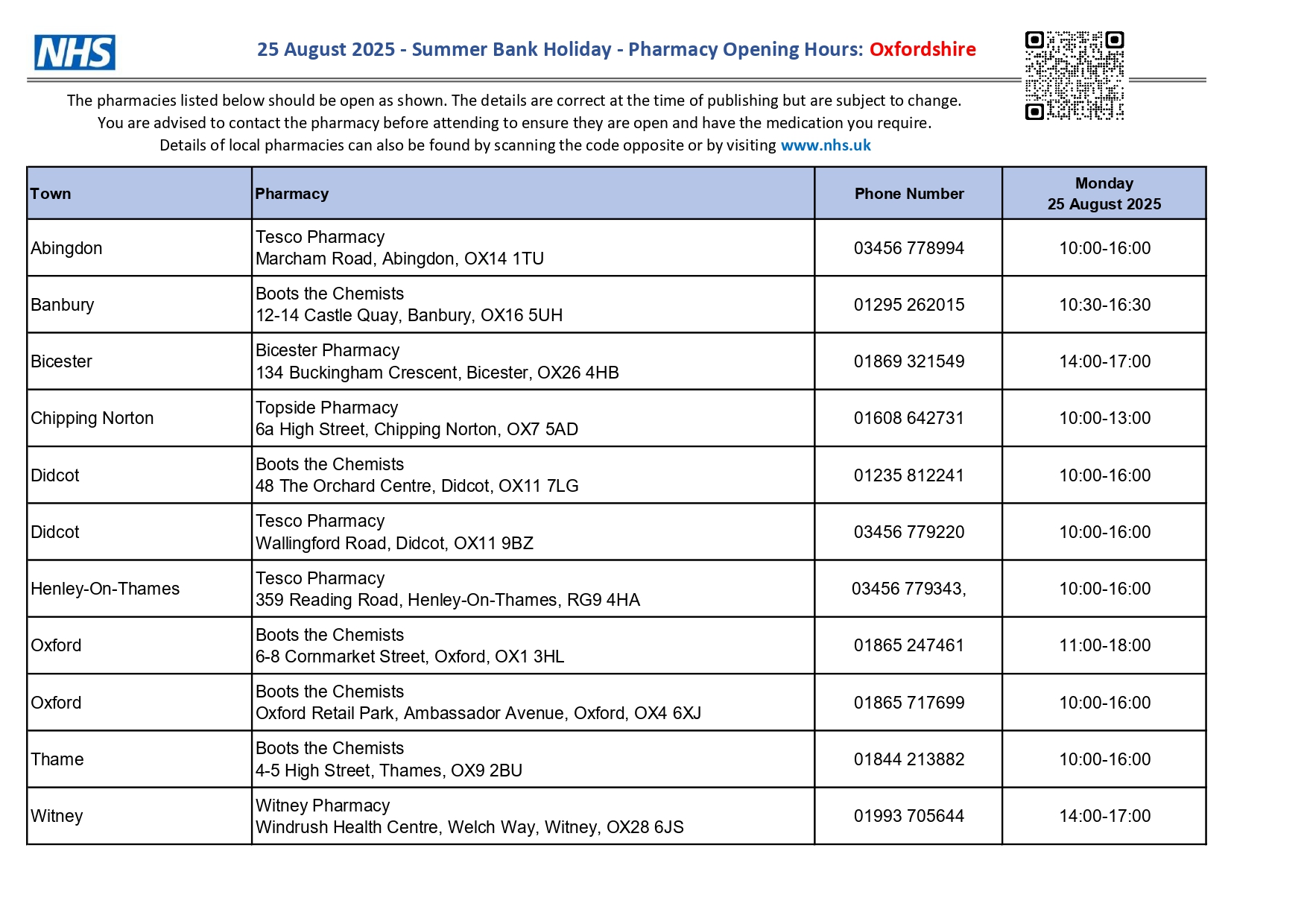 Oxfordshire 25 Aug 2025 BH Pharmacy Opening Times page 0001